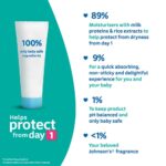 Gentle baby cream with milk proteins and rice extracts for daily care